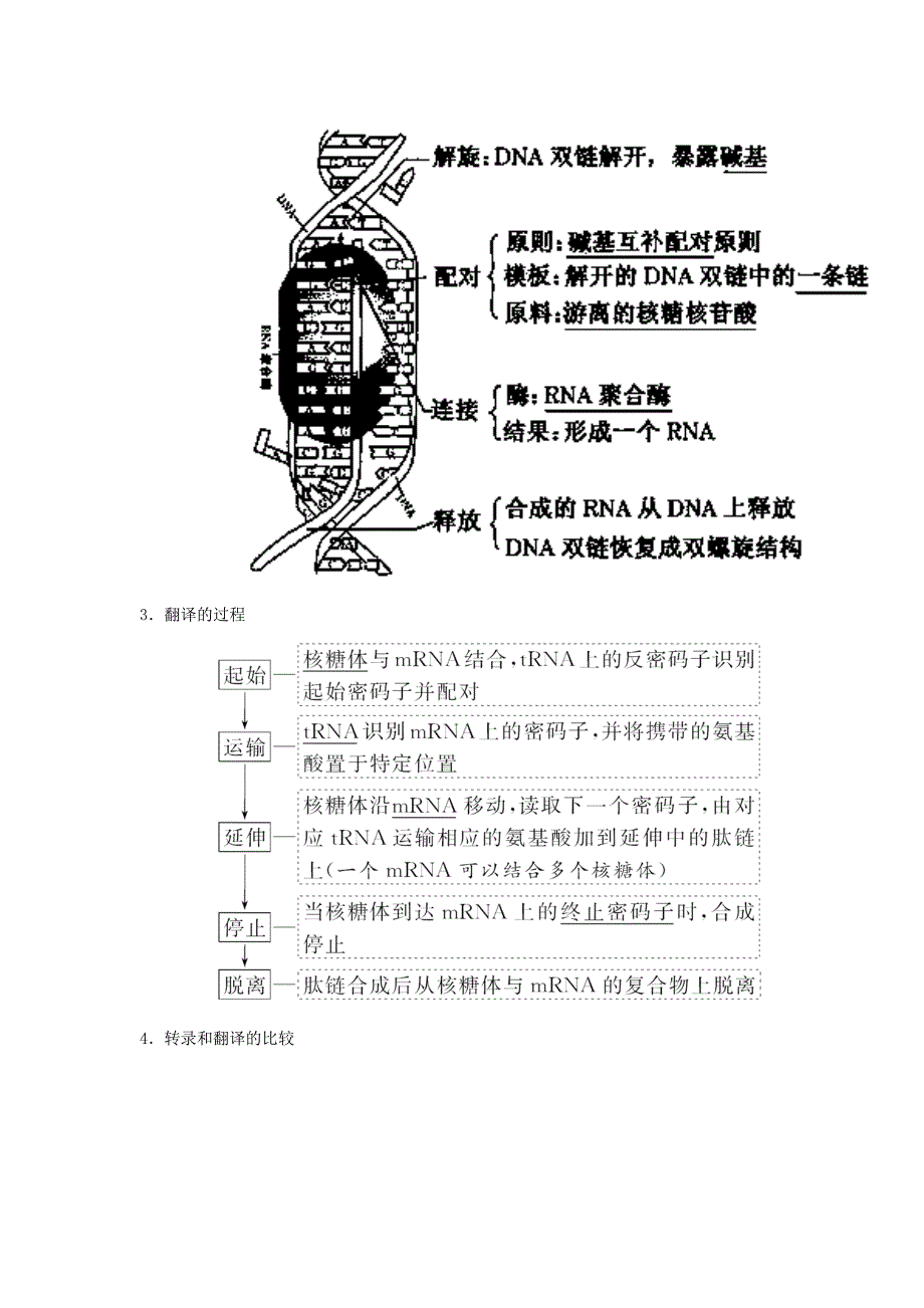 专题18基因的表达及对性状的控制讲高考生物一轮复习讲练测_第2页