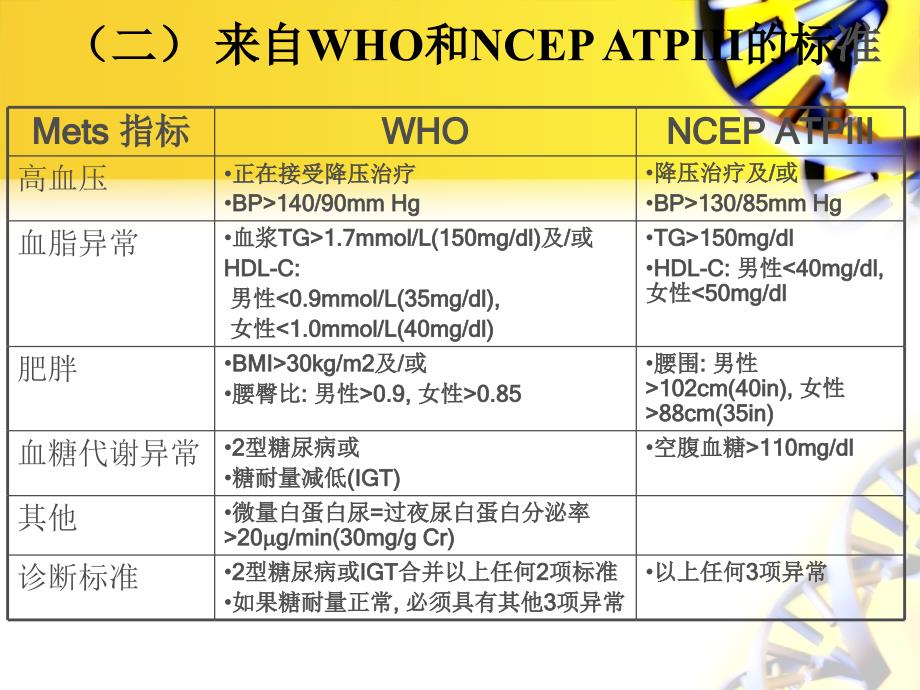 健康展板代谢综合征03ppt课件_第4页