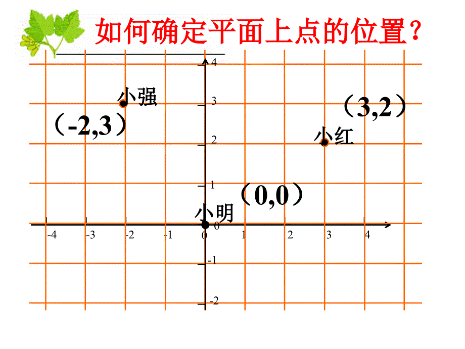 712平面直角坐标系_第3页