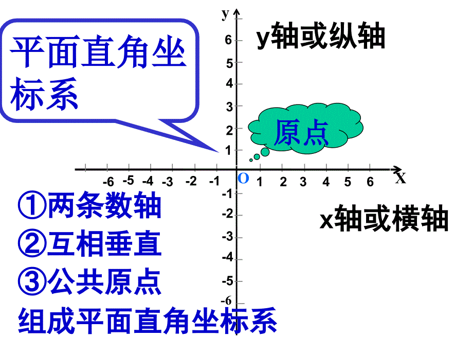 712平面直角坐标系_第4页