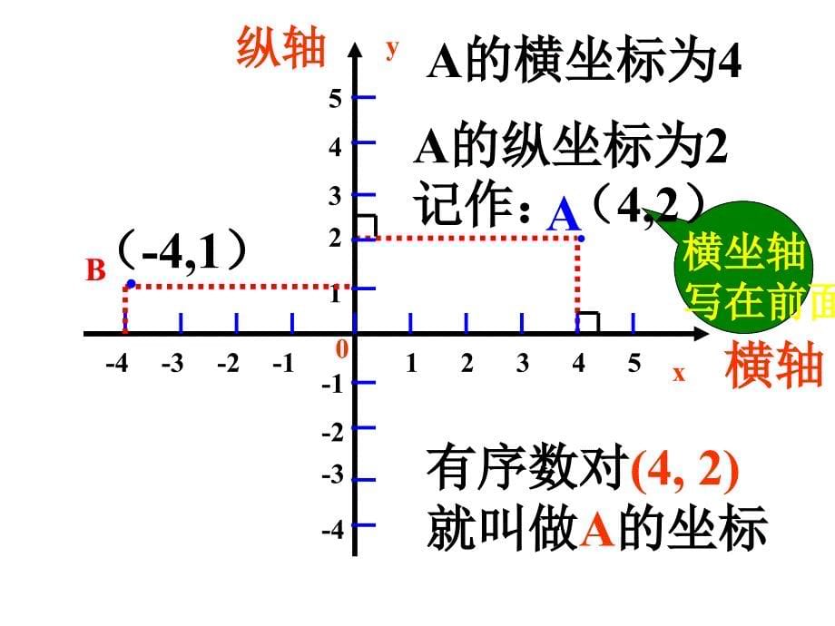 712平面直角坐标系_第5页