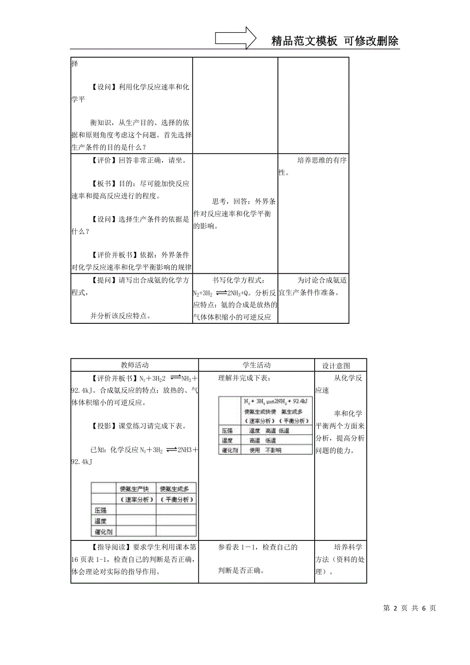 合成氨工业教案_第2页