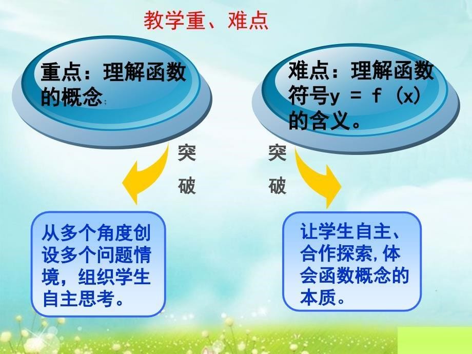 人教版高中数学必修一《函数的概念第一课时》说课稿.ppt_第5页