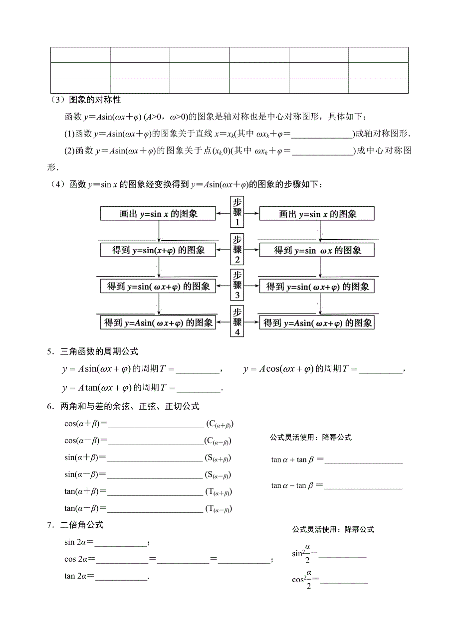 三角函数的知识点填空_第4页