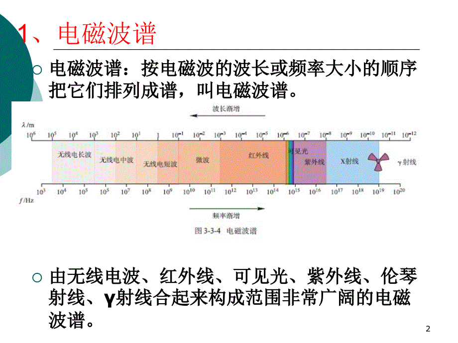 电磁波谱电磁波的应用ppt课件_第2页