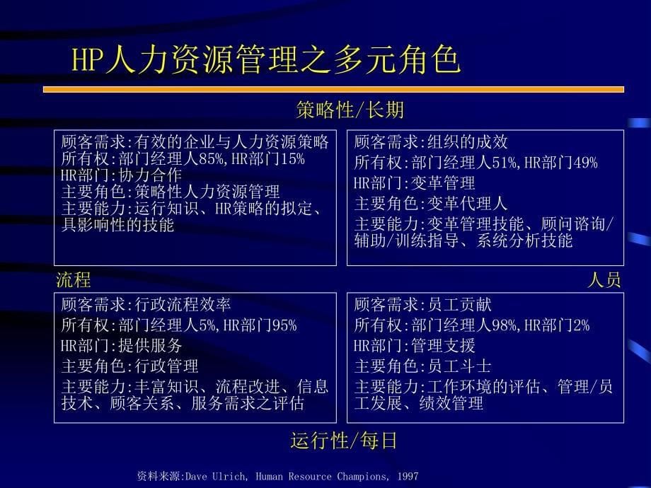 策略性HR信息系统_第5页