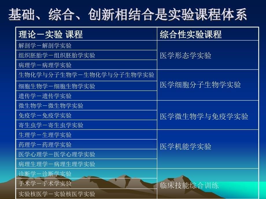 加强内涵建设提高实验教学质量_第5页