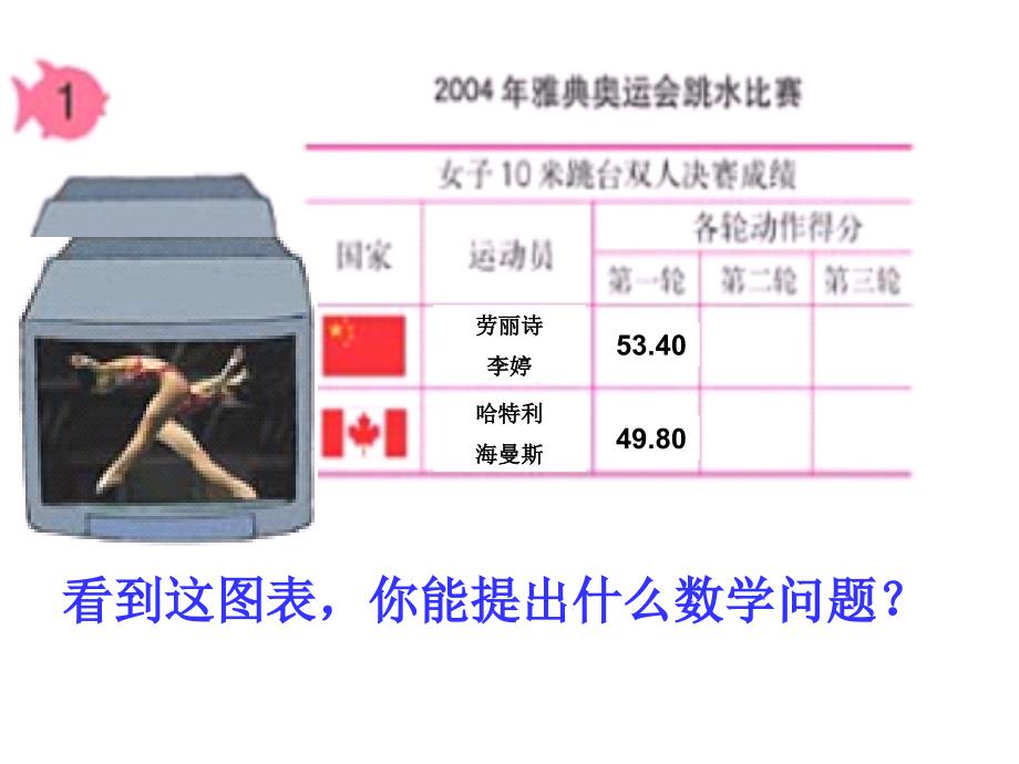 小数的加法和减法 (2)_第3页