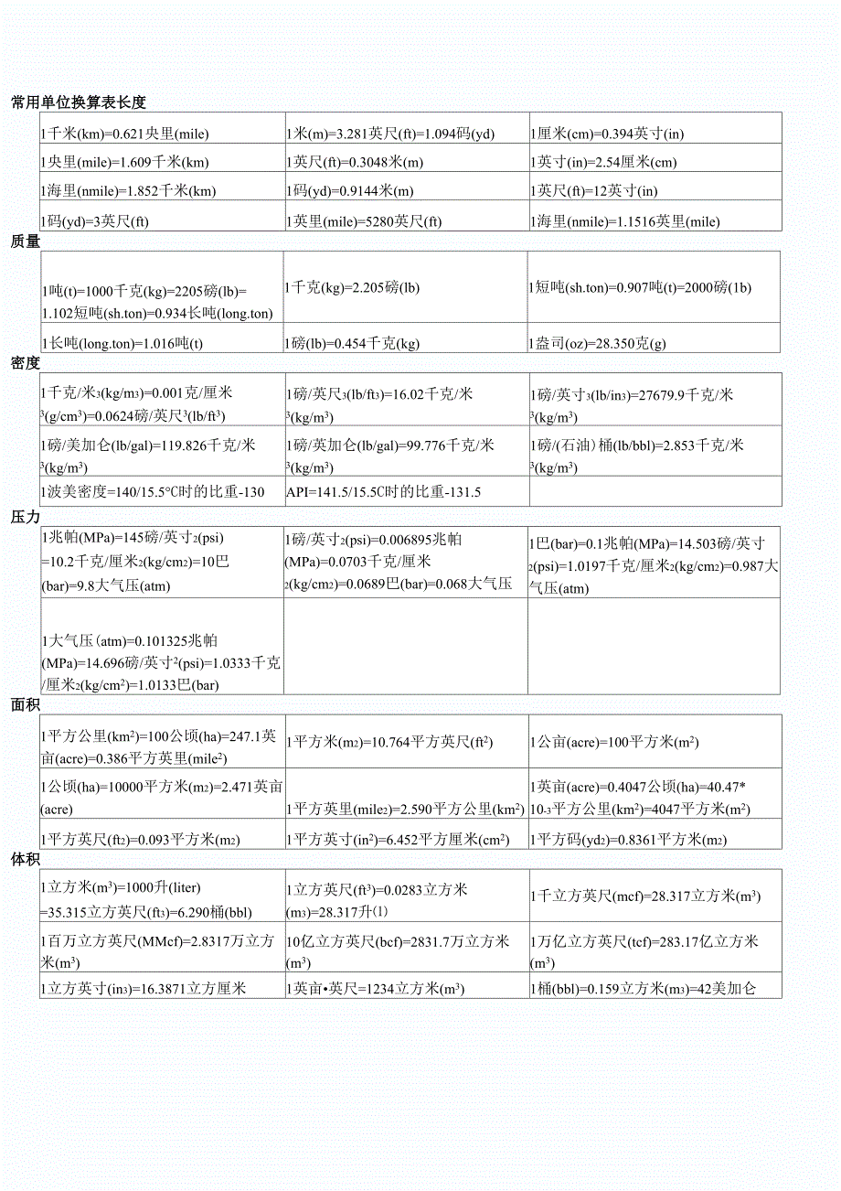 常用单位换算表_第1页