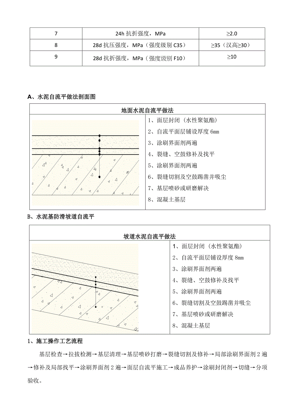 水泥基自流平地面综合施工专题方案_第3页