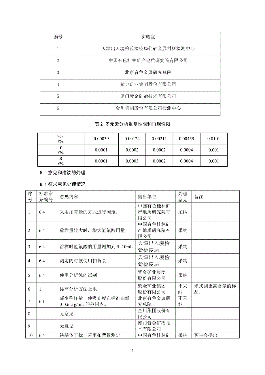 铜原矿和尾矿化学分析方法_第4页