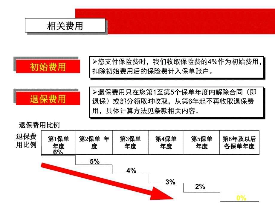 平安人寿银行保险金彩人生保险产品说明版20页_第5页