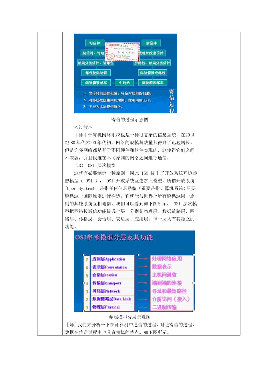 网络通信工作原理_第3页