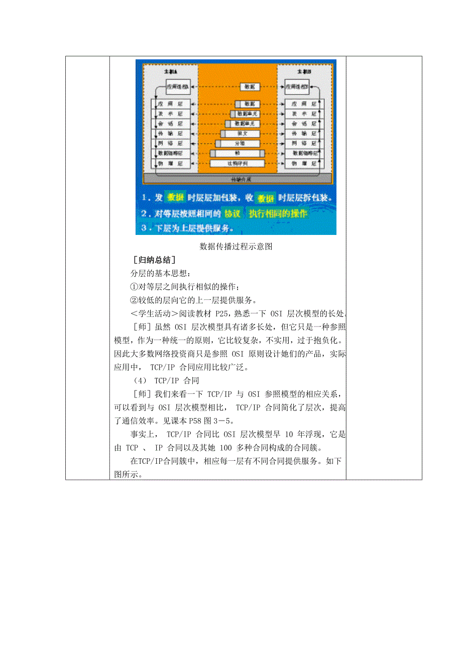 网络通信工作原理_第4页