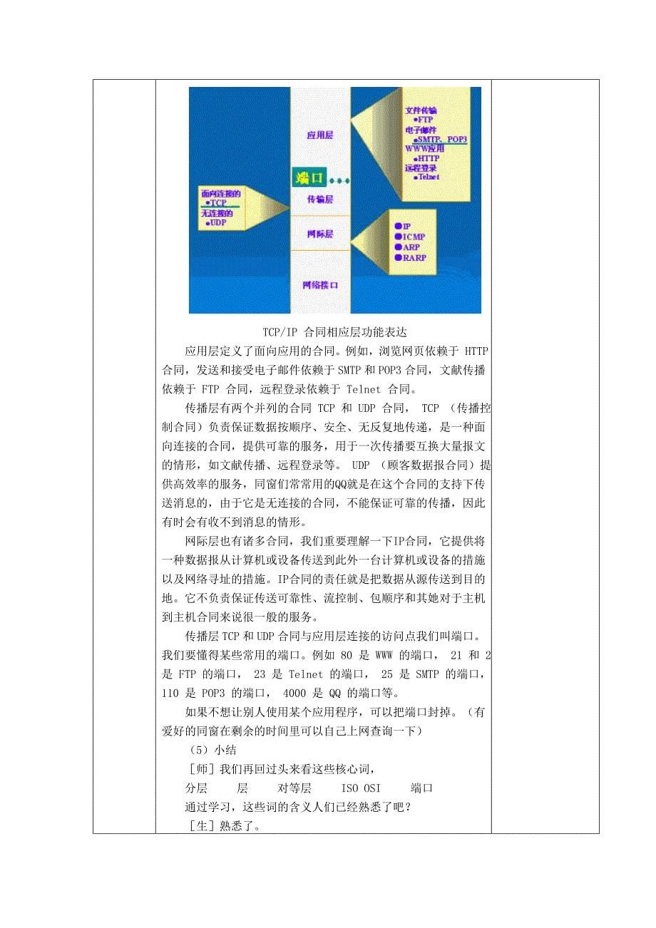 网络通信工作原理_第5页