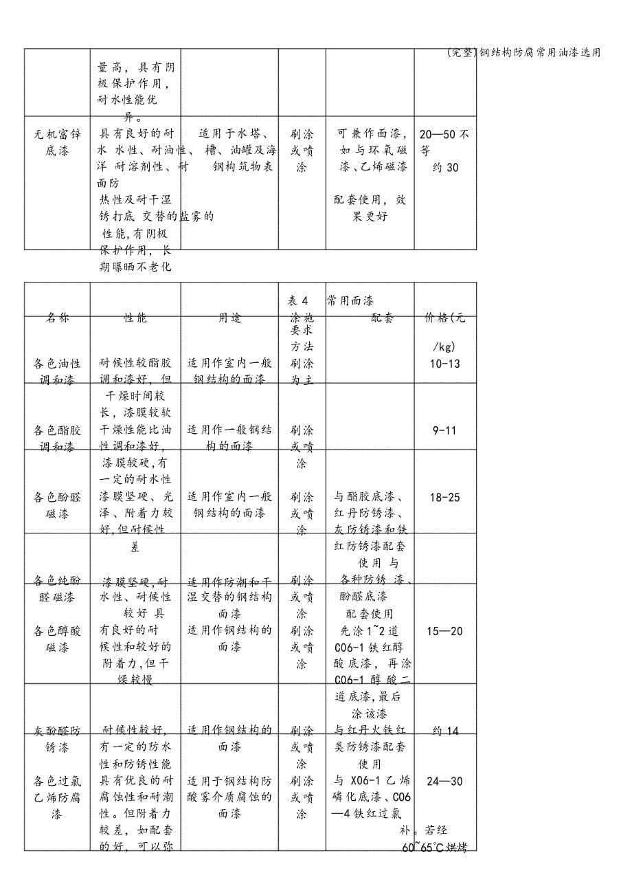 钢结构防腐常用油漆选用_第5页