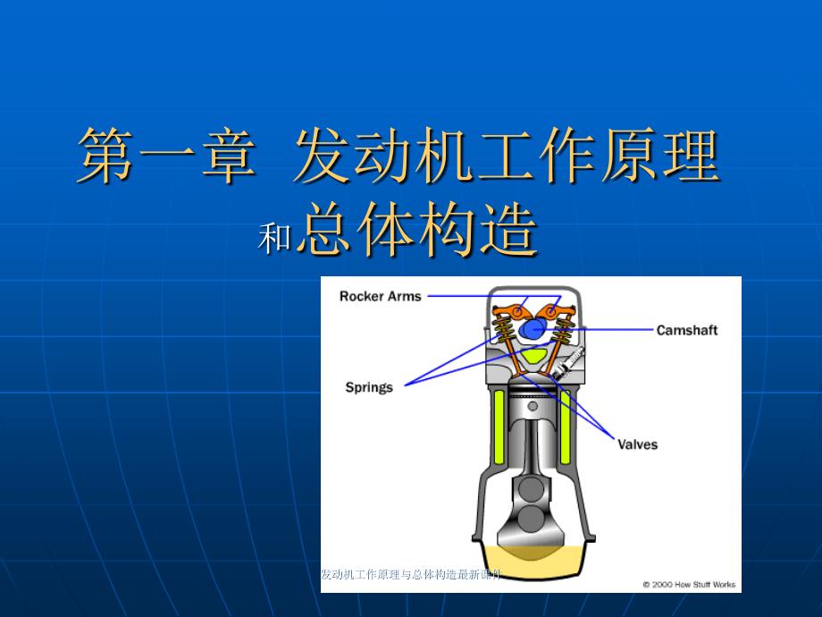 发动机工作原理与总体构造最新课件_第2页