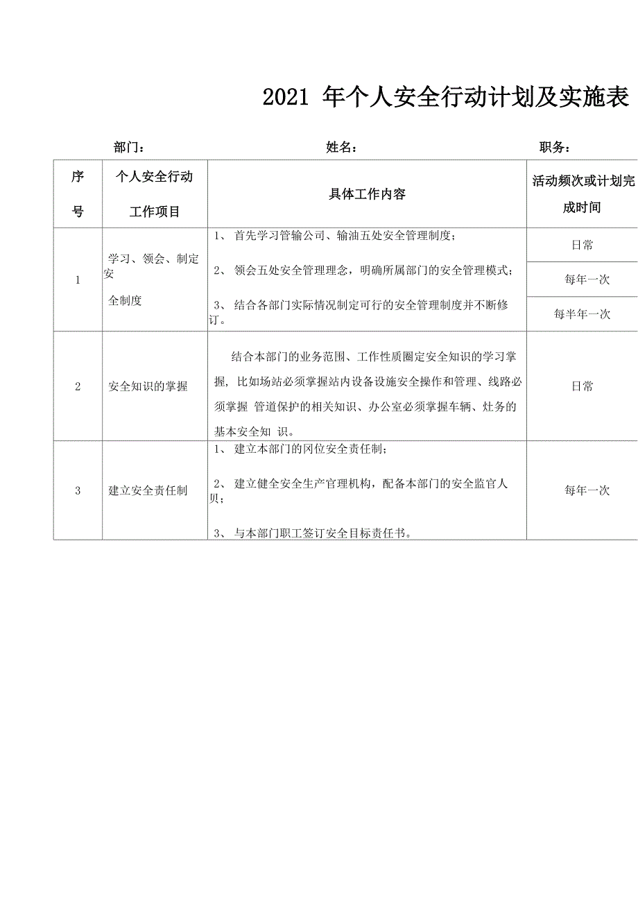 管理人员安全行动计划及实施表完整优秀版_第1页