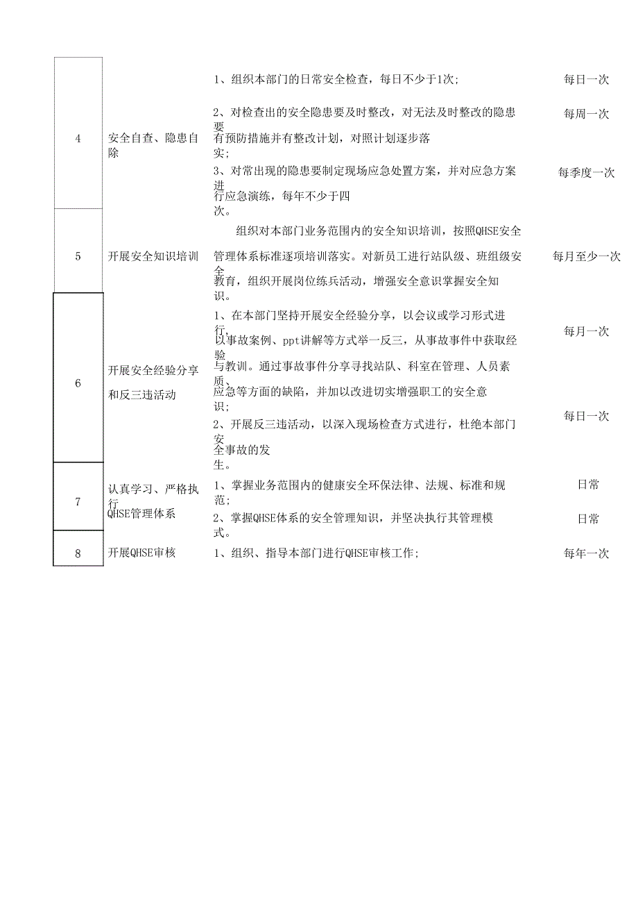 管理人员安全行动计划及实施表完整优秀版_第2页