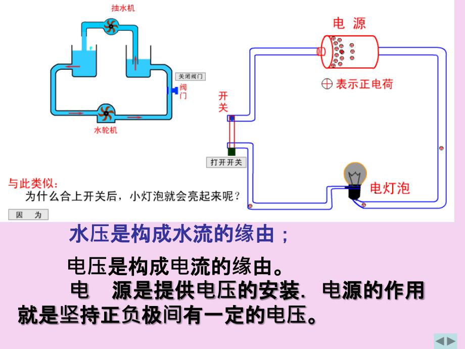 物理九年级苏科版第四节电压和电压表的使用ppt课件_第4页