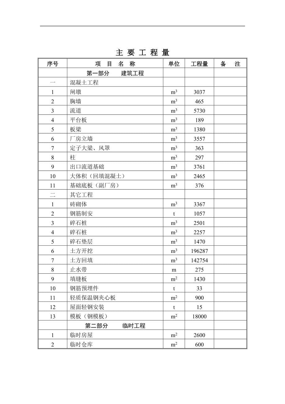 吉林某水利泵站工程施工组织设计_第5页