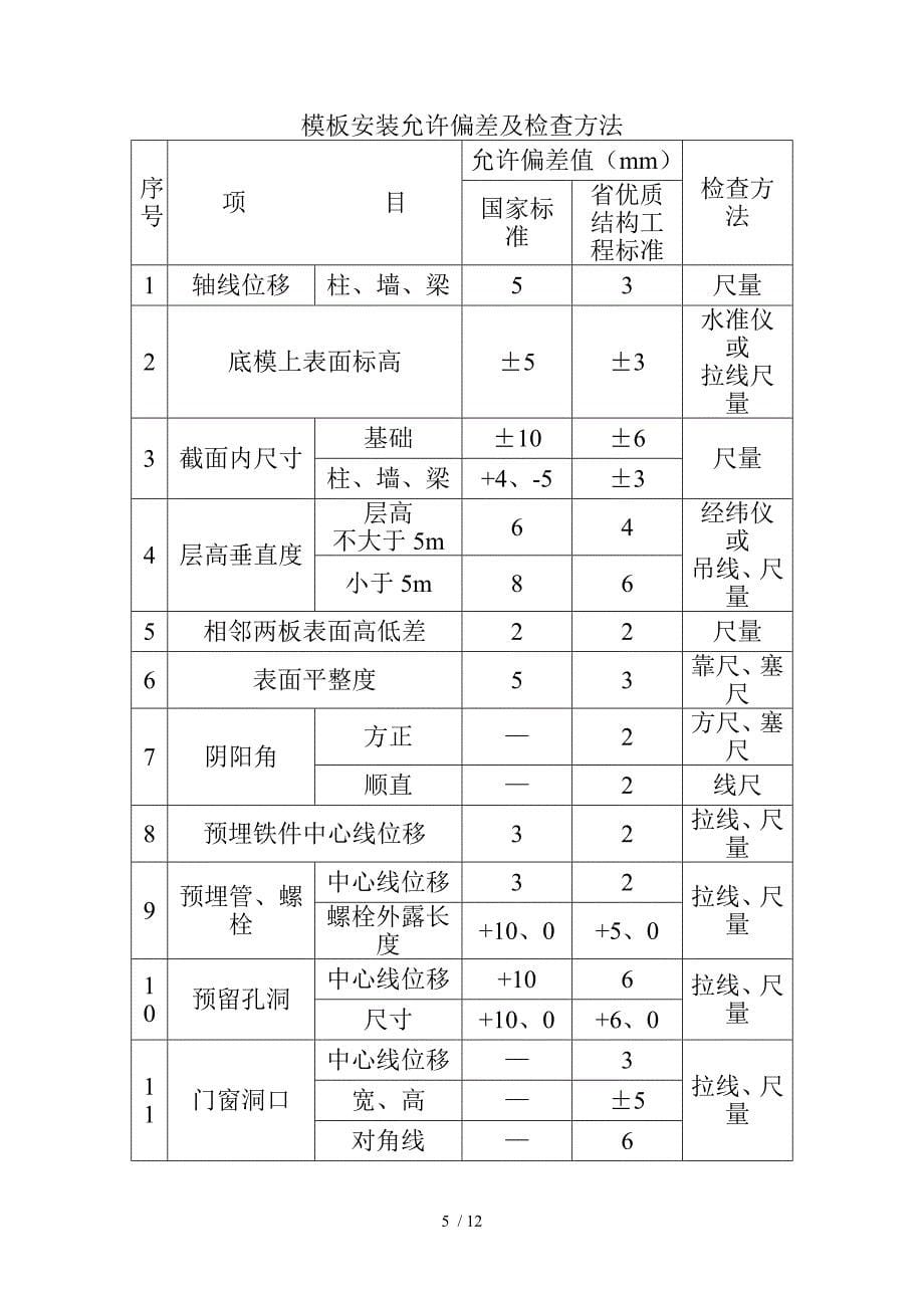 建筑工程允许偏差_第5页