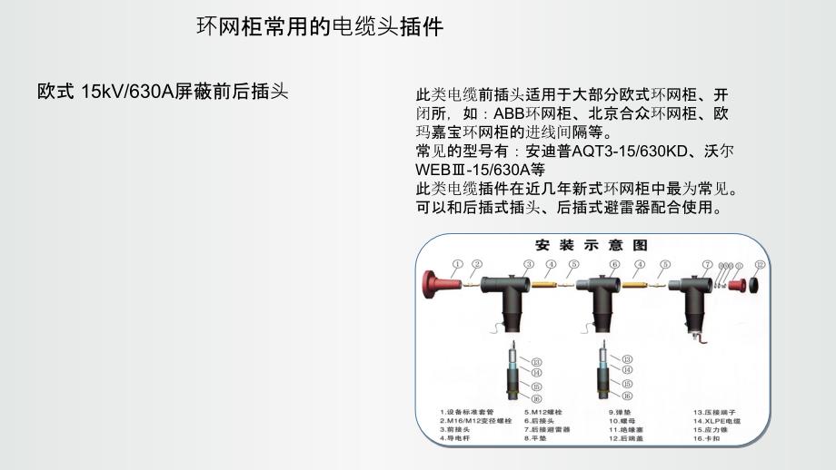 环网柜电缆头插件、肘型插头的选用技巧_第3页