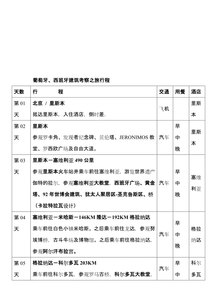 关于CIID组织代表团春季出访美国考察的通知_第2页