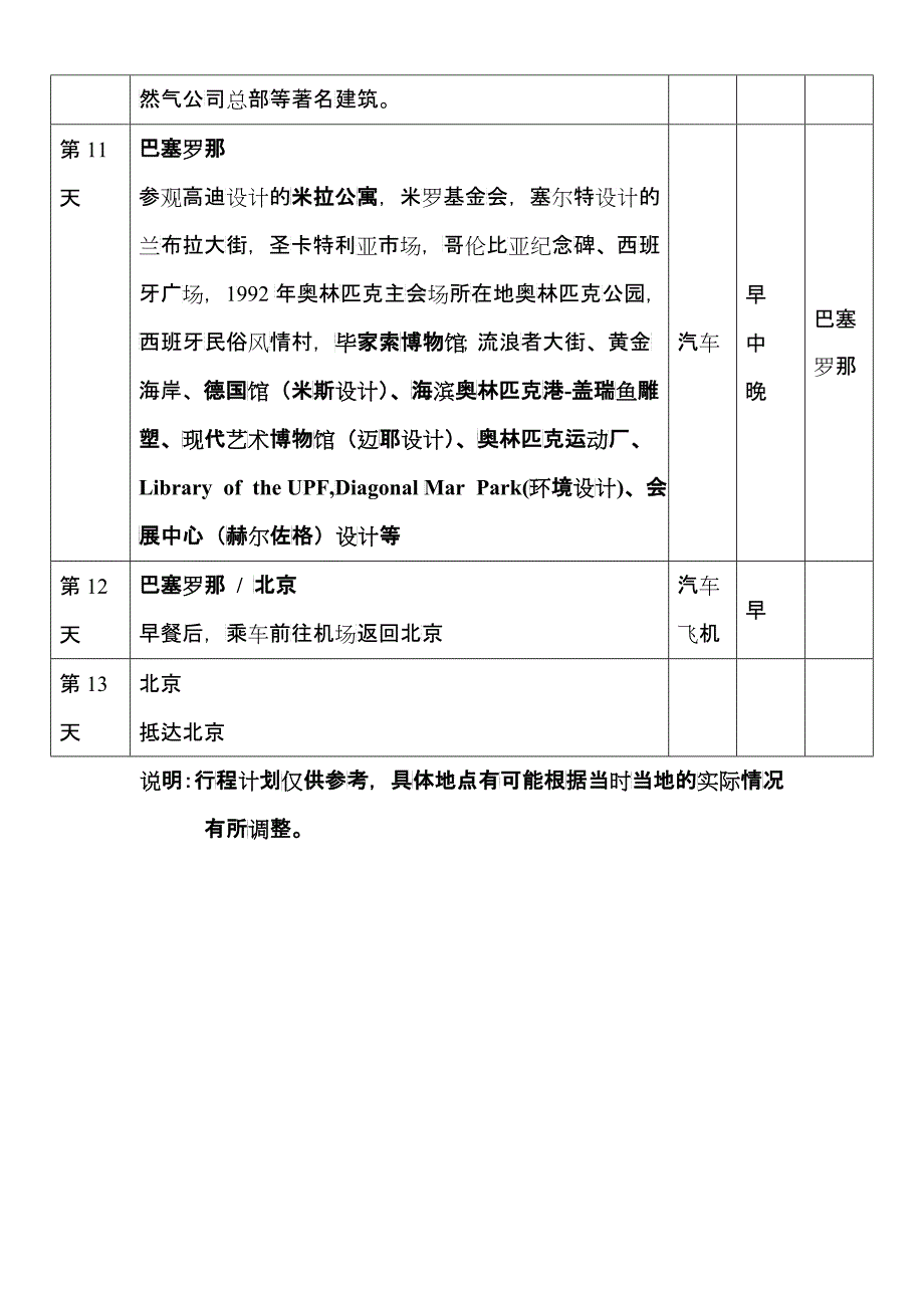 关于CIID组织代表团春季出访美国考察的通知_第4页