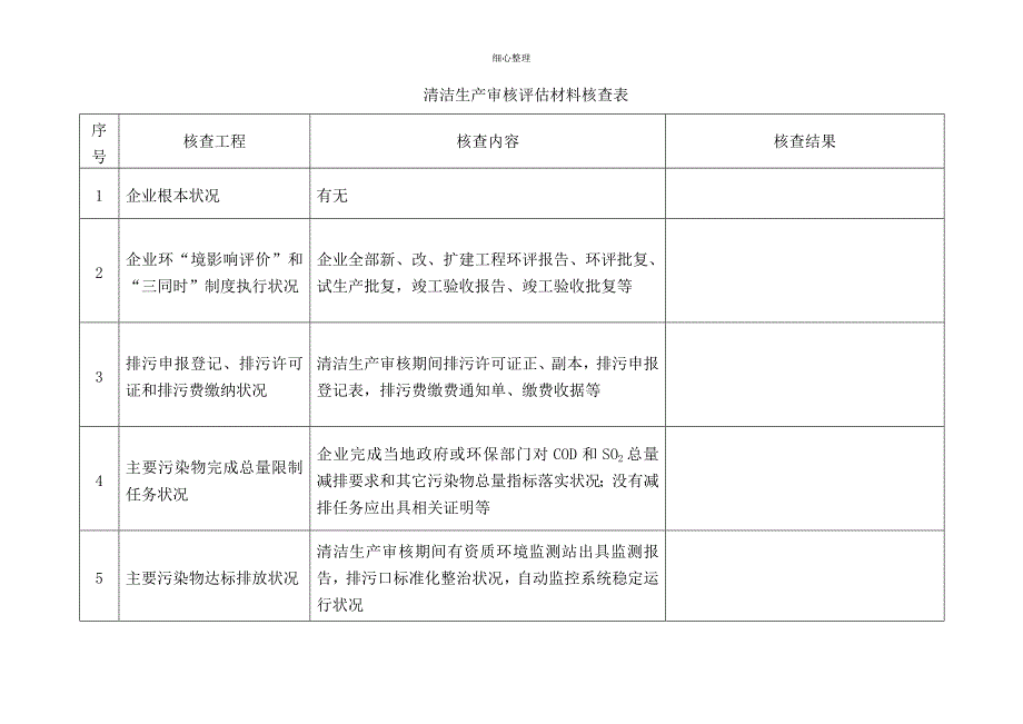 企业清洁生产审核评估程序和内容_第4页