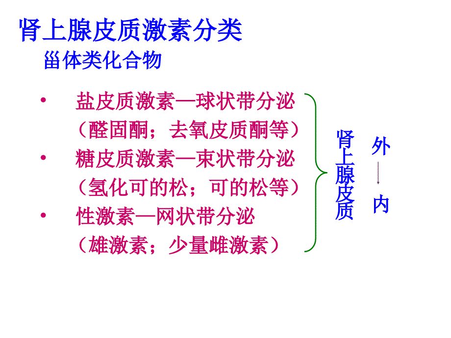 二十九章肾上腺皮质激素类药_第2页