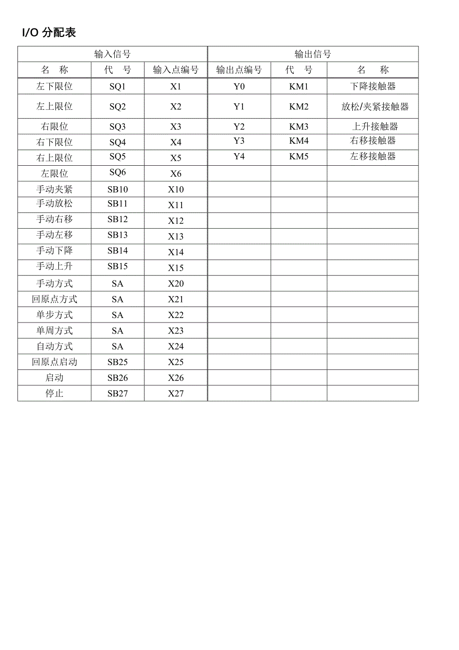 PLC控制机械手设计与模拟调试_第3页