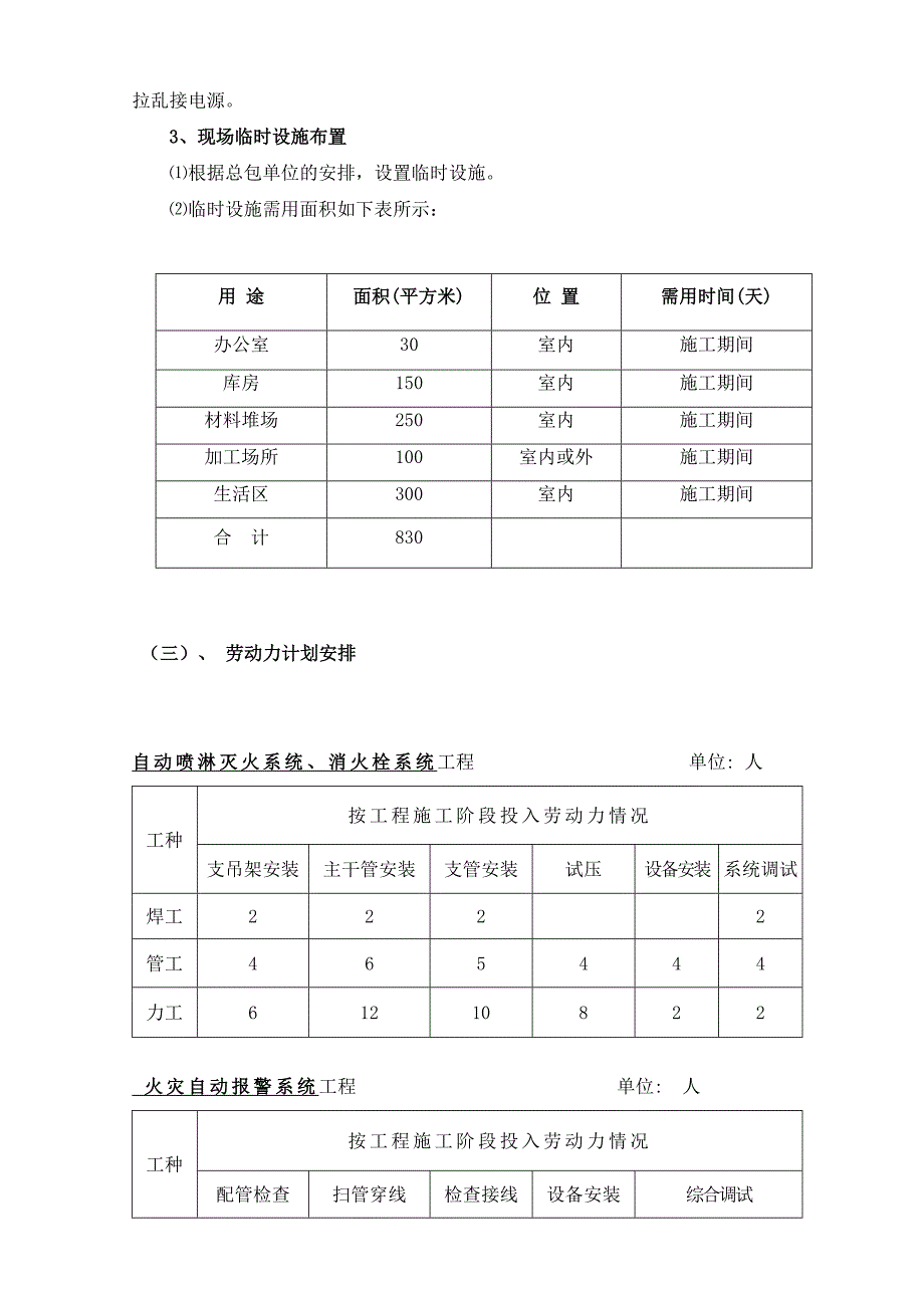 高层公寓写字楼消防工程施工组织设计#附示意图#水系统施工#设备安装#消防系统_第4页