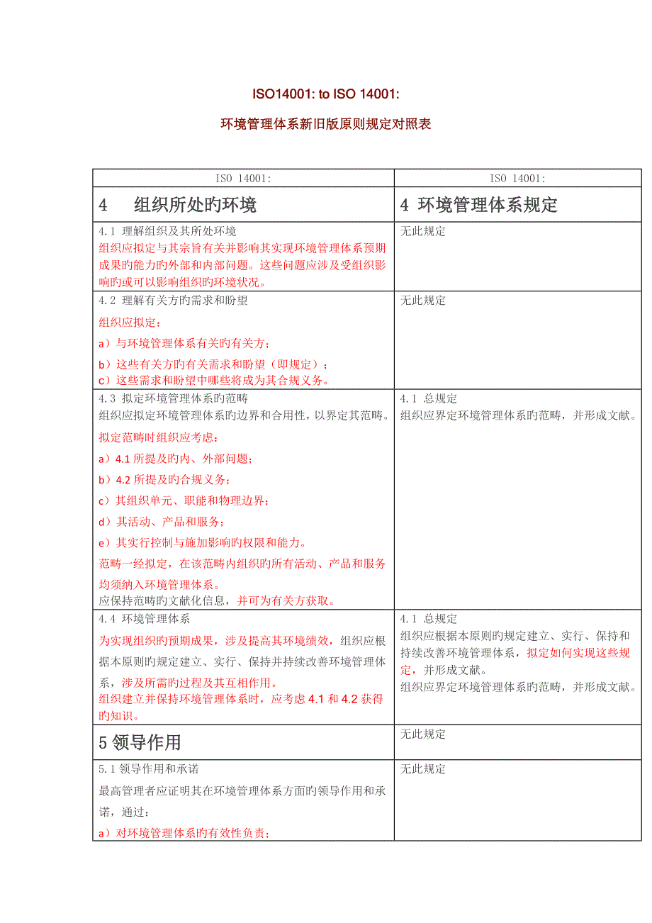 ISOtoISO环境管理全新体系新旧版重点标准要求对照表_第1页