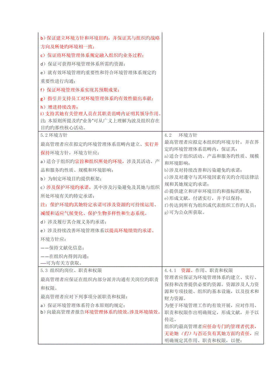 ISOtoISO环境管理全新体系新旧版重点标准要求对照表_第2页