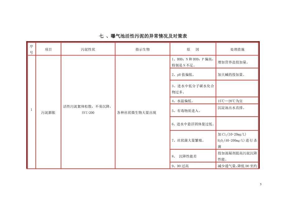 曝气池运行管理(全) (1).doc_第5页