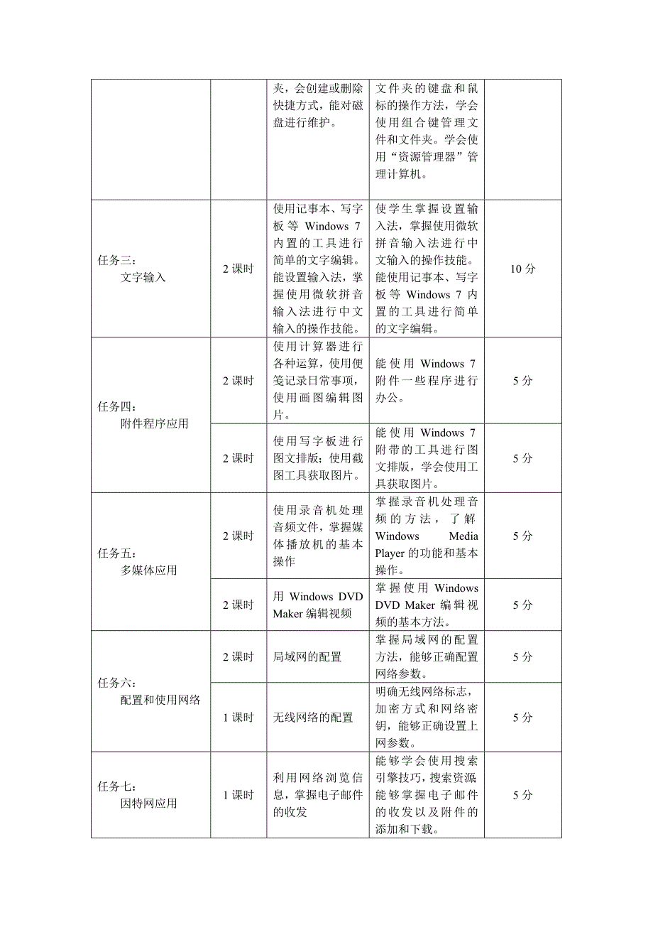 《Windows7应用基础》实训计划_第2页