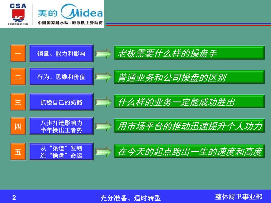 转型发轫铸造将魂业务员到操盘手的修炼之路ppt课件_第2页