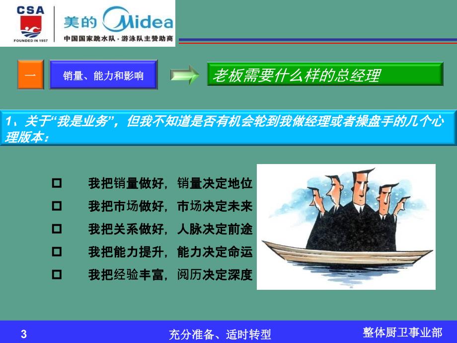 转型发轫铸造将魂业务员到操盘手的修炼之路ppt课件_第3页