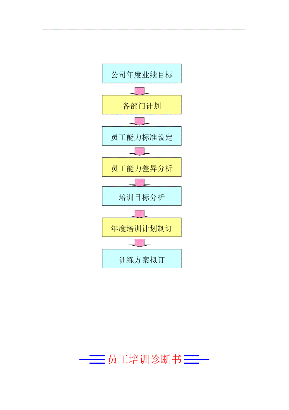 某公司年度企业培训计划模版_第3页