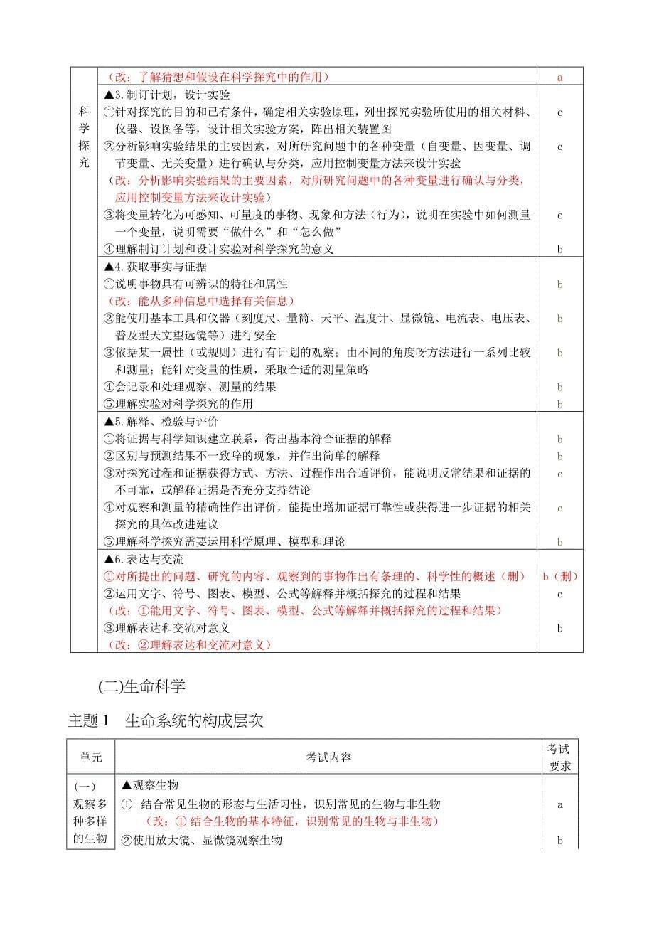 2023年浙江省初中毕业升学考试说明_第5页