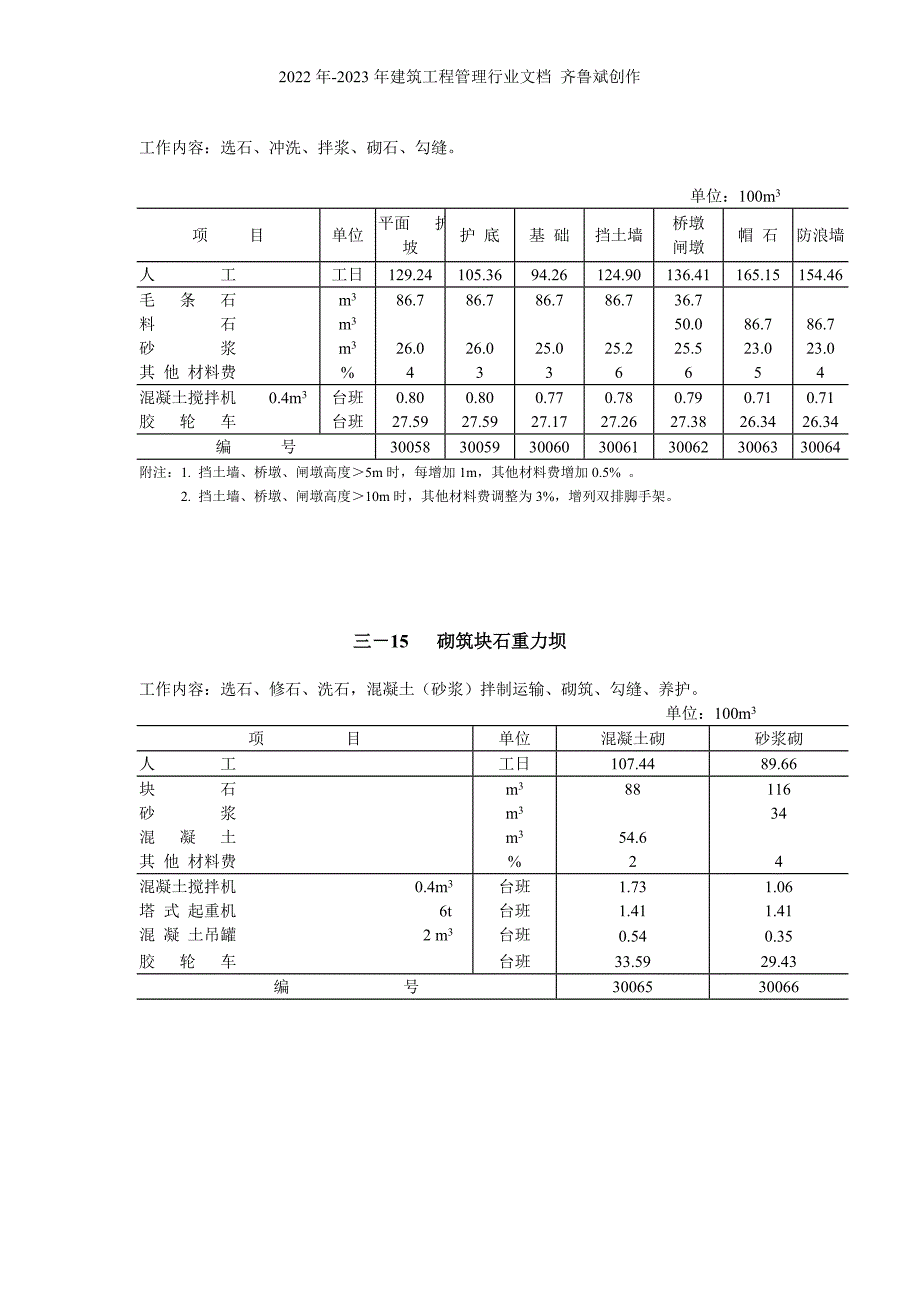 关于调整我省地方水利工程部分费用标准及砌石工程等概预算定额_第4页