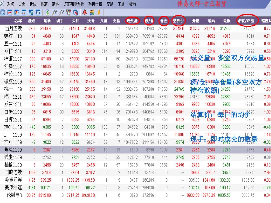 期货盘面语言解读_第4页