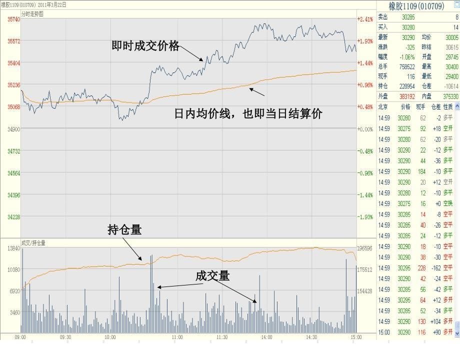 期货盘面语言解读_第5页