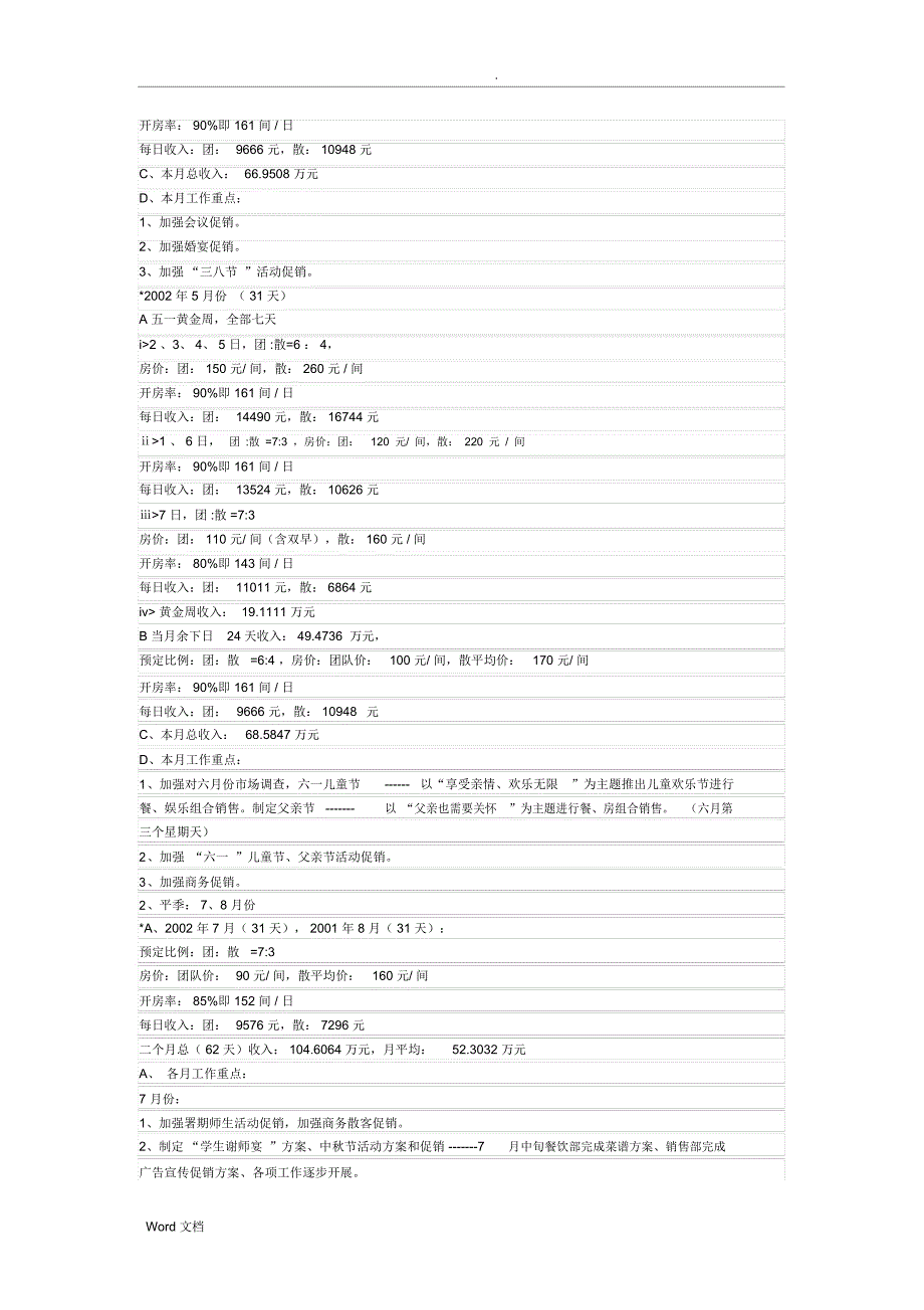 某五星级酒店营销方案_第4页