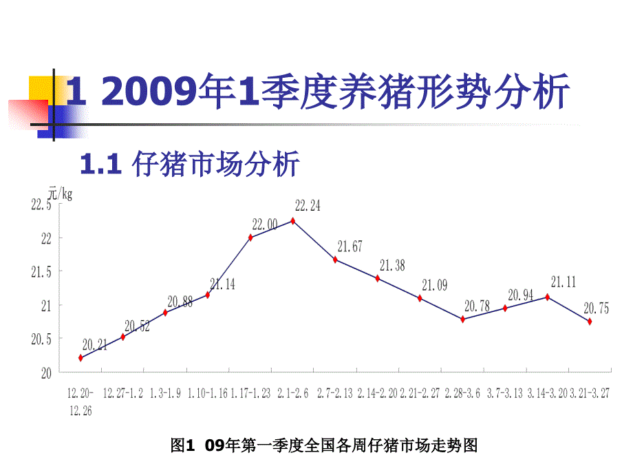 论当前养猪形势与未来发展趋势_第3页