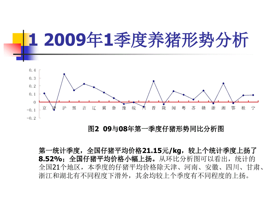 论当前养猪形势与未来发展趋势_第4页