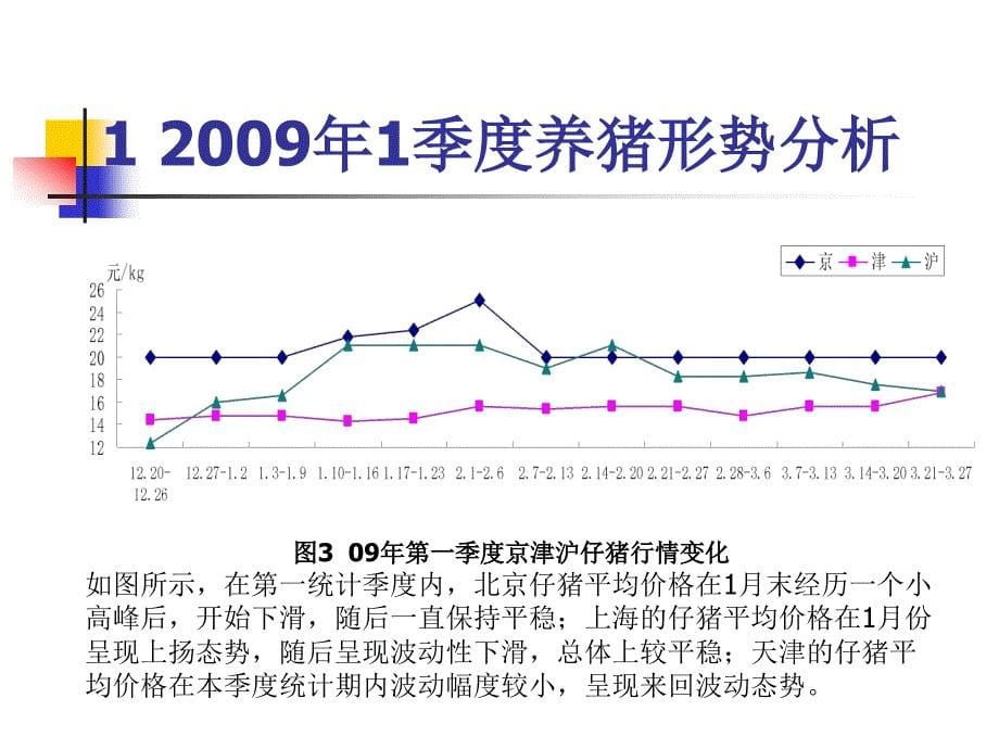 论当前养猪形势与未来发展趋势_第5页