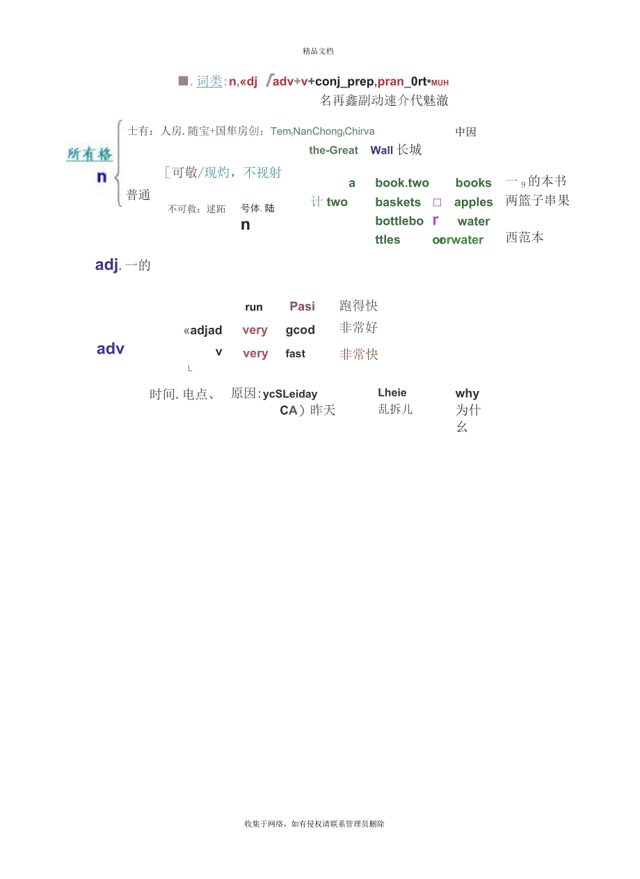 初高中英语语法大全教学提纲_第4页