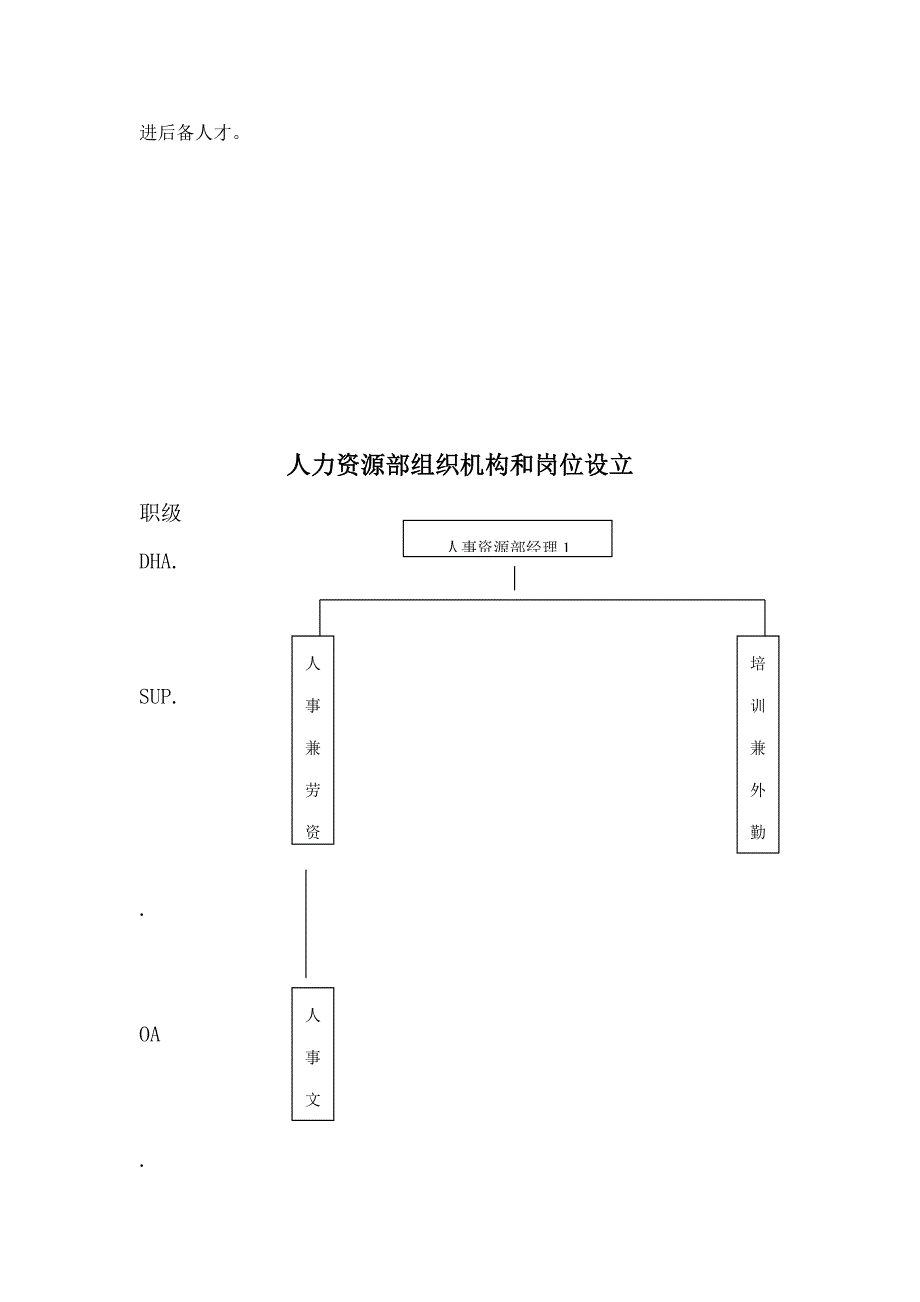 酒店管理模式人资部样本.doc_第3页